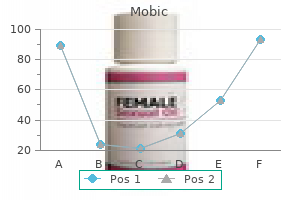 discount mobic 7.5 mg without prescription