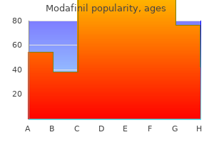 cheap 100 mg modafinil with visa