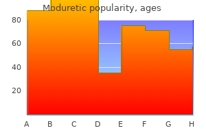 moduretic 50 mg buy online