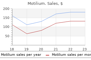 order motilium 10 mg fast delivery