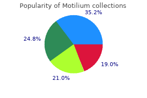 10 mg motilium for sale