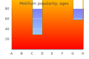 motilium 10 mg generic without prescription