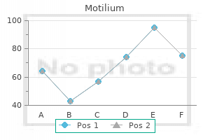 motilium 10 mg order amex