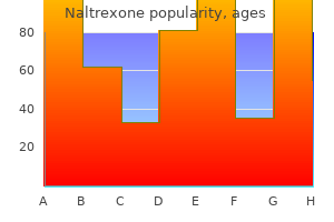 generic naltrexone 50 mg overnight delivery