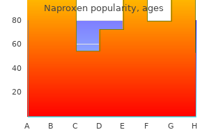 generic naproxen 250 mg on line