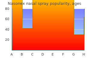 18 gm nasonex nasal spray generic otc