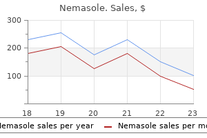 100 mg nemasole cheap mastercard