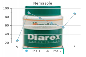 order nemasole 100 mg with visa