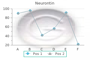 order neurontin 800 mg on line