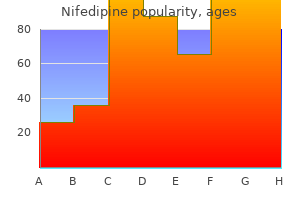 discount nifedipine 20 mg amex