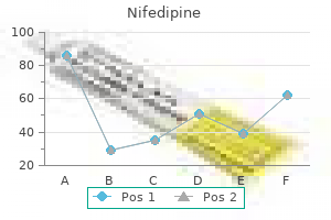 20 mg nifedipine discount mastercard