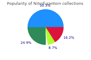 100 mg nitrofurantoin buy