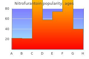 order 100 mg nitrofurantoin with mastercard