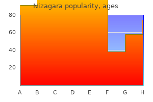 50 mg nizagara order with amex