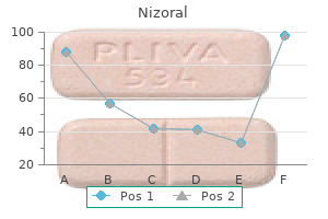 nizoral 200 mg