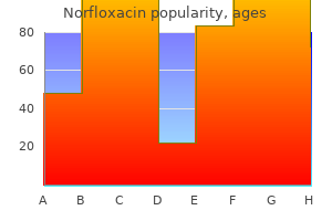 norfloxacin 400 mg cheap amex