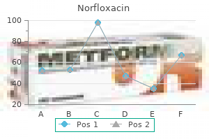 cheap 400 mg norfloxacin amex