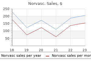 norvasc 5 mg cheap otc