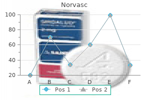 discount norvasc 2.5 mg overnight delivery