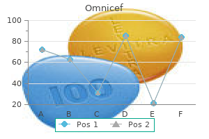 300 mg omnicef amex