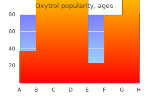 purchase oxytrol 2.5 mg on-line