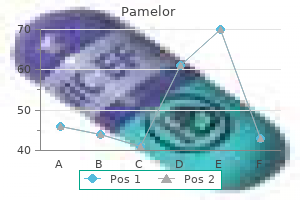 discount pamelor 25 mg