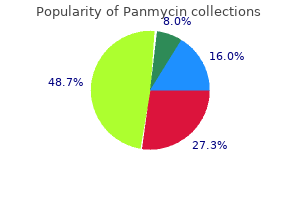 panmycin 250 mg buy generic line