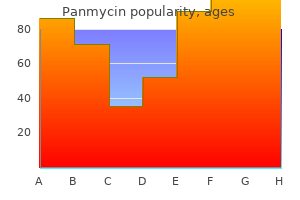 panmycin 250 mg on line