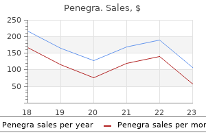 penegra 100 mg order overnight delivery