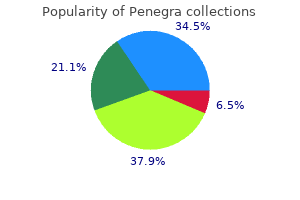 purchase penegra 100 mg mastercard