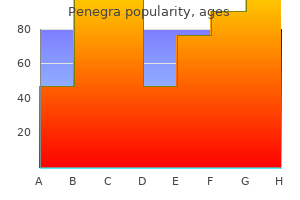 generic 50 mg penegra with mastercard