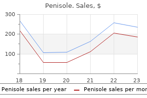 buy generic penisole 300mg on line