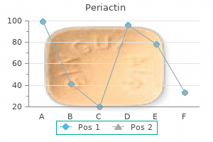 purchase 4 mg periactin