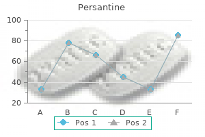 buy persantine 25mg overnight delivery