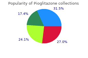 15 mg pioglitazone cheap amex