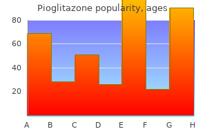 buy pioglitazone 15 mg