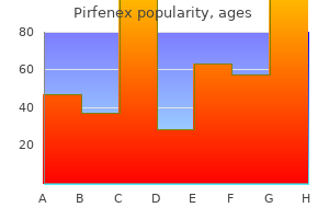 cheap pirfenex 200mg amex
