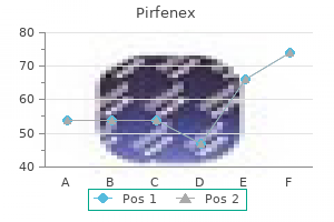 discount pirfenex 200 mg overnight delivery