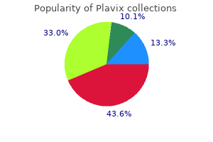 quality plavix 75 mg