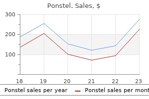 ponstel 250 mg buy low price