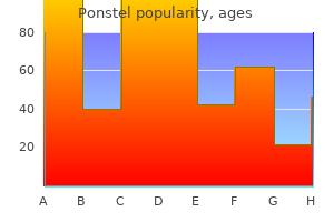 order ponstel 250 mg mastercard