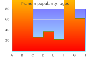 prandin 2 mg discount with visa