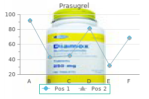 prasugrel 10 mg proven