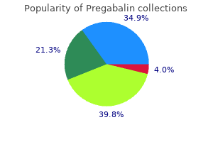 generic pregabalin 75mg free shipping