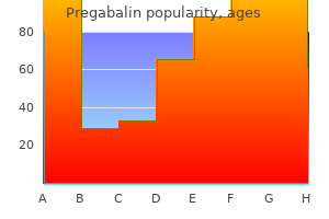 pregabalin 75mg purchase free shipping