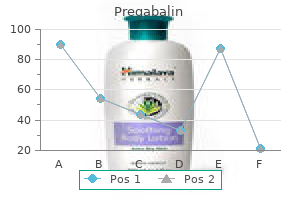 cheap pregabalin 75mg on-line