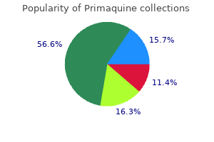 generic primaquine 7.5 mg online