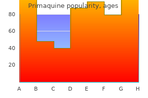 primaquine 7.5 mg buy generic