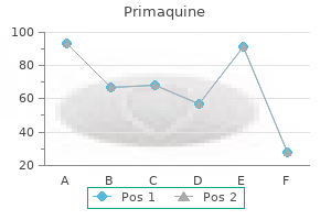 primaquine 7.5 mg discount on line