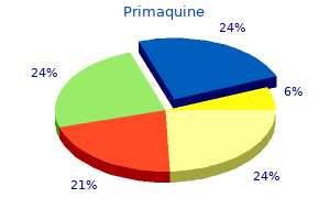 primaquine 7.5 mg purchase with amex